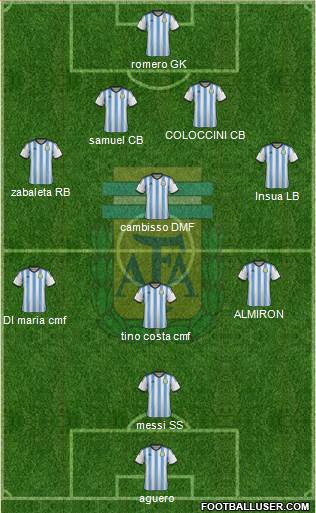 Argentina Formation 2015