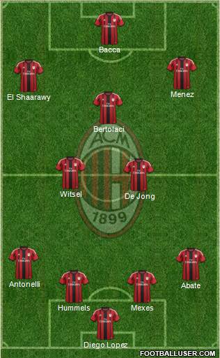 A.C. Milan Formation 2015