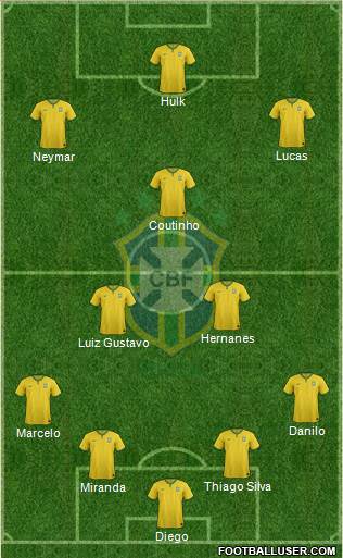 Brazil Formation 2015