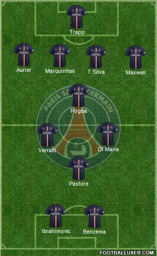 Paris Saint-Germain Formation 2015