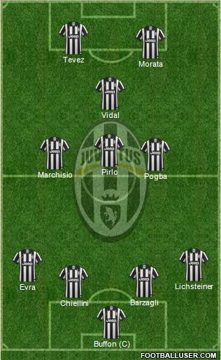 Juventus Formation 2015