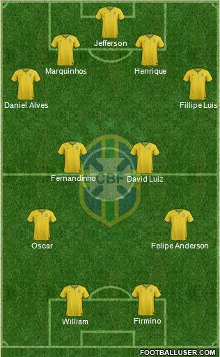 Brazil Formation 2015