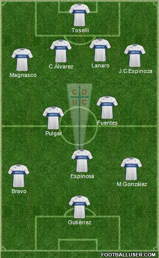CD Universidad Católica Formation 2015