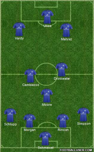 Leicester City Formation 2015