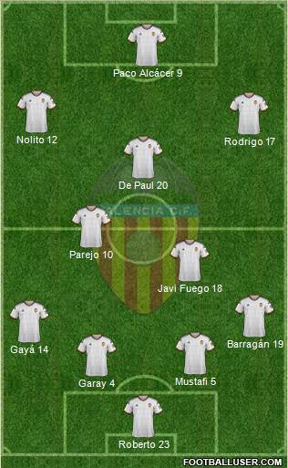 Valencia C.F., S.A.D. Formation 2015