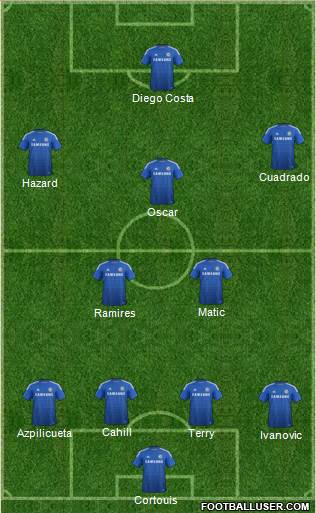 Chelsea Formation 2015
