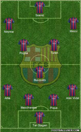 F.C. Barcelona Formation 2015