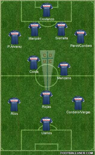 CD Universidad Católica Formation 2015