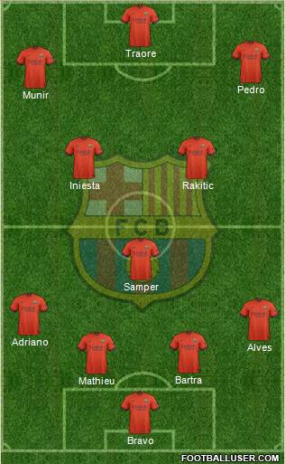 F.C. Barcelona Formation 2015