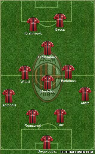 A.C. Milan Formation 2015