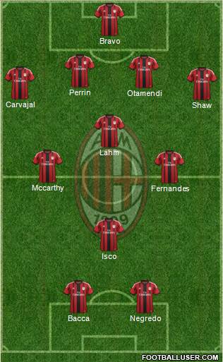 A.C. Milan Formation 2015