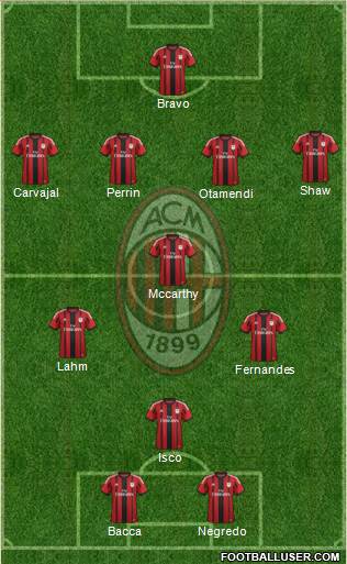 A.C. Milan Formation 2015