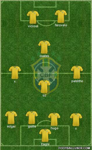 Brazil Formation 2015
