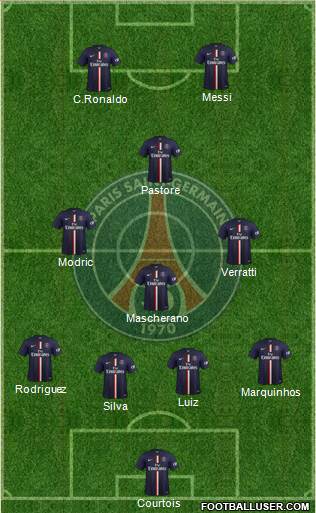 Paris Saint-Germain Formation 2015