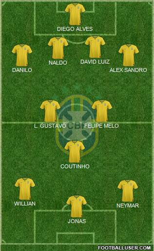 Brazil Formation 2015