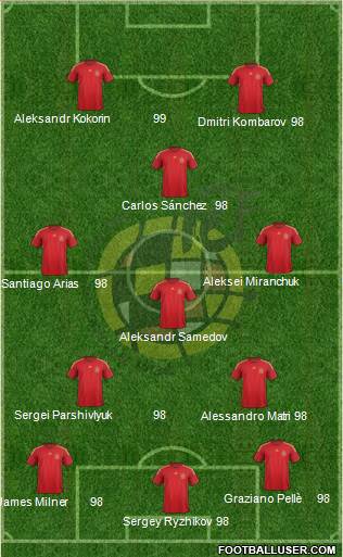 Spain Formation 2015