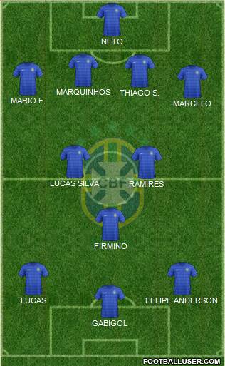 Brazil Formation 2015