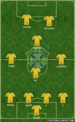 Brazil Formation 2015