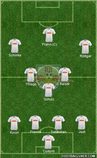 RasenBallsport Leipzig Formation 2015