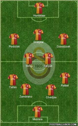 Galatasaray SK Formation 2015