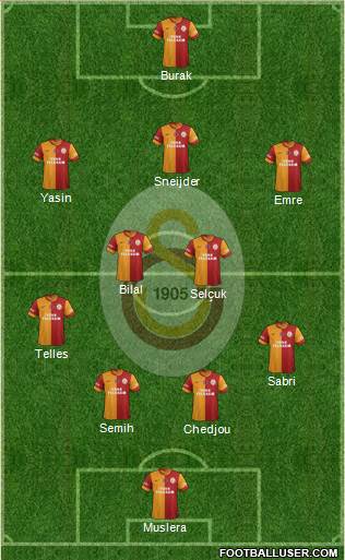 Galatasaray SK Formation 2015