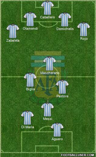 Argentina Formation 2015