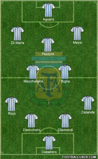 Argentina Formation 2015