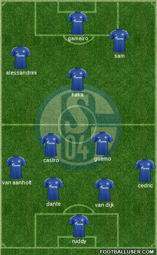 FC Schalke 04 Formation 2015