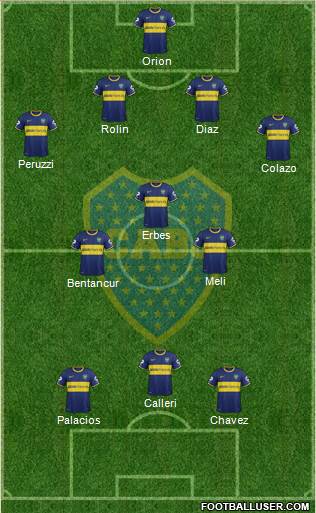 Boca Juniors Formation 2015