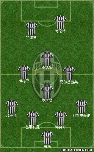 Juventus Formation 2015