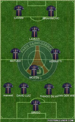 Paris Saint-Germain Formation 2015