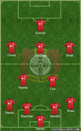 Bayer 04 Leverkusen Formation 2015