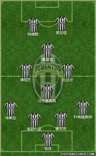 Juventus Formation 2015