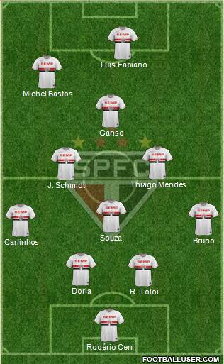 São Paulo FC Formation 2015