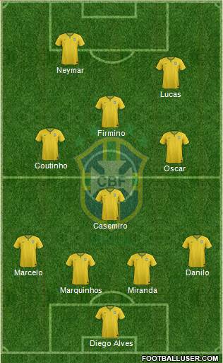 Brazil Formation 2015