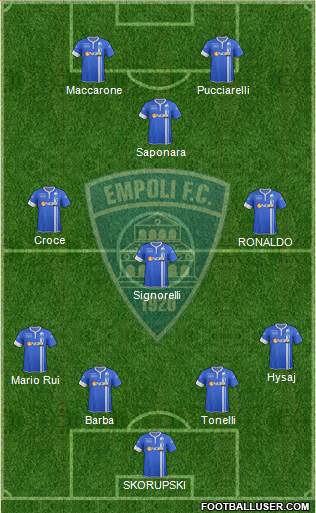 Empoli Formation 2015