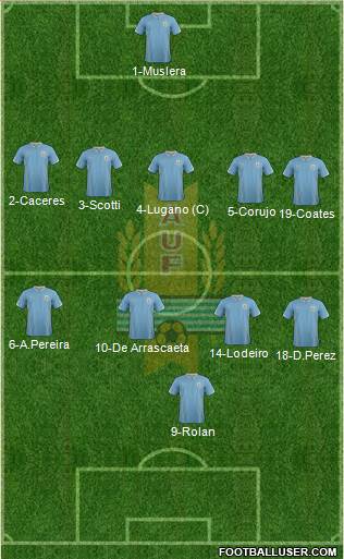 Uruguay Formation 2015