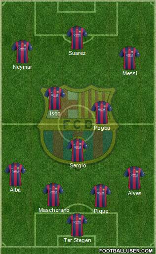 F.C. Barcelona Formation 2015