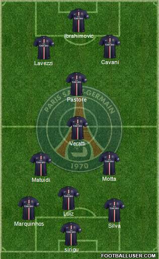 Paris Saint-Germain Formation 2015