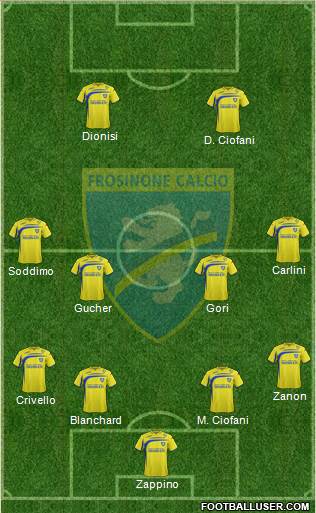 Frosinone Formation 2015