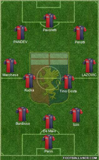 Genoa Formation 2015