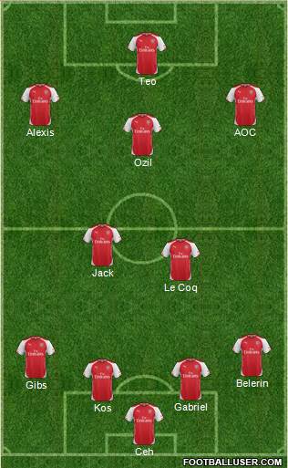 Arsenal Formation 2015