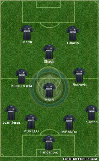 F.C. Internazionale Formation 2015