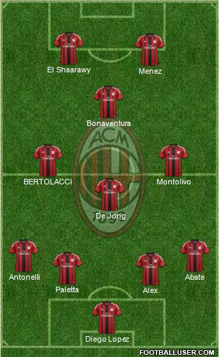 A.C. Milan Formation 2015