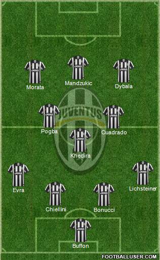Juventus Formation 2015
