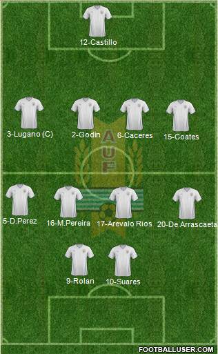Uruguay Formation 2015