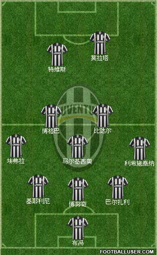 Juventus Formation 2015