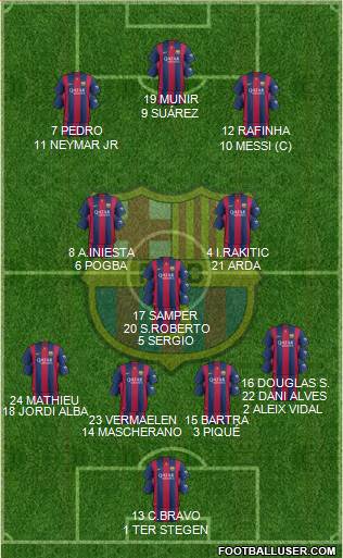 F.C. Barcelona Formation 2015