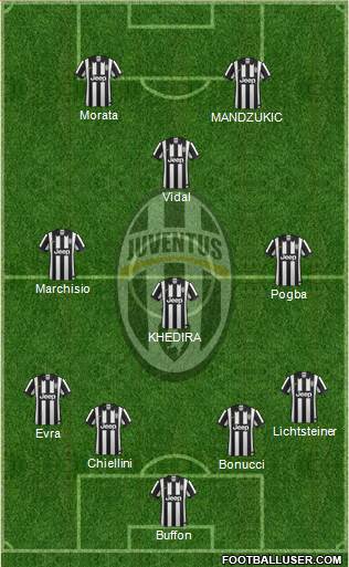 Juventus Formation 2015