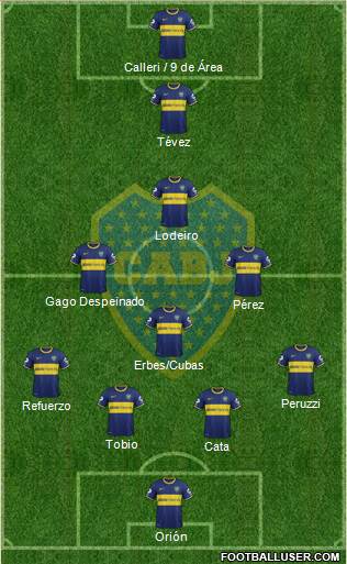 Boca Juniors Formation 2015